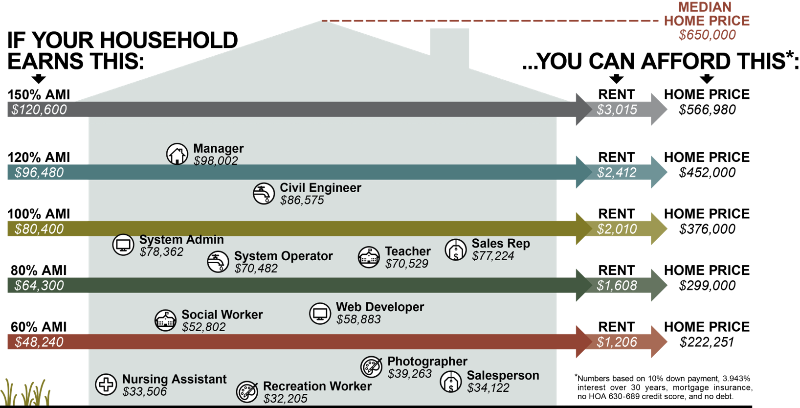 Affordable Housing Developer Resources | City of Bend