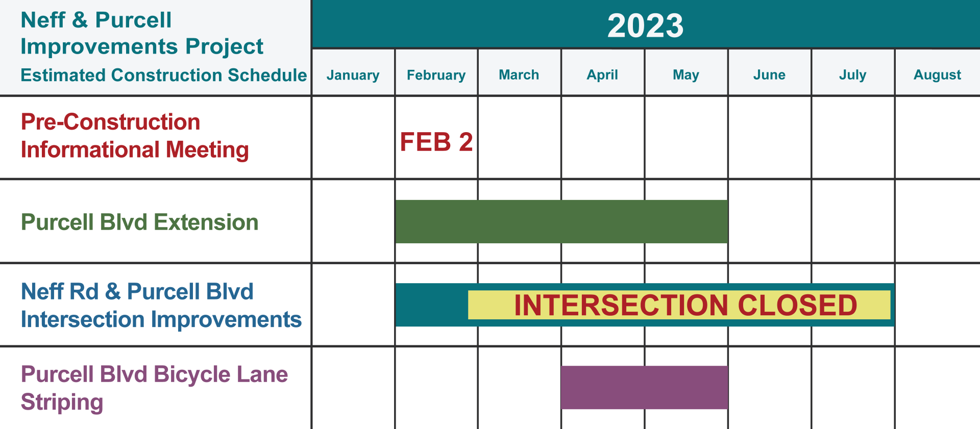 neff and purcell intersection will be closed during construction February 22 through mid-summer 2023. 