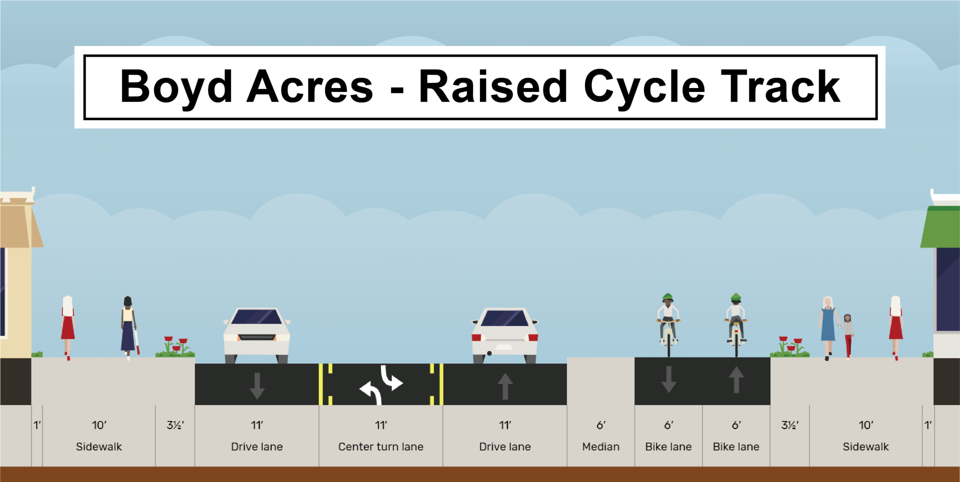 Boyd Acres Road & Butler Market Road Key Routes Project City of Bend