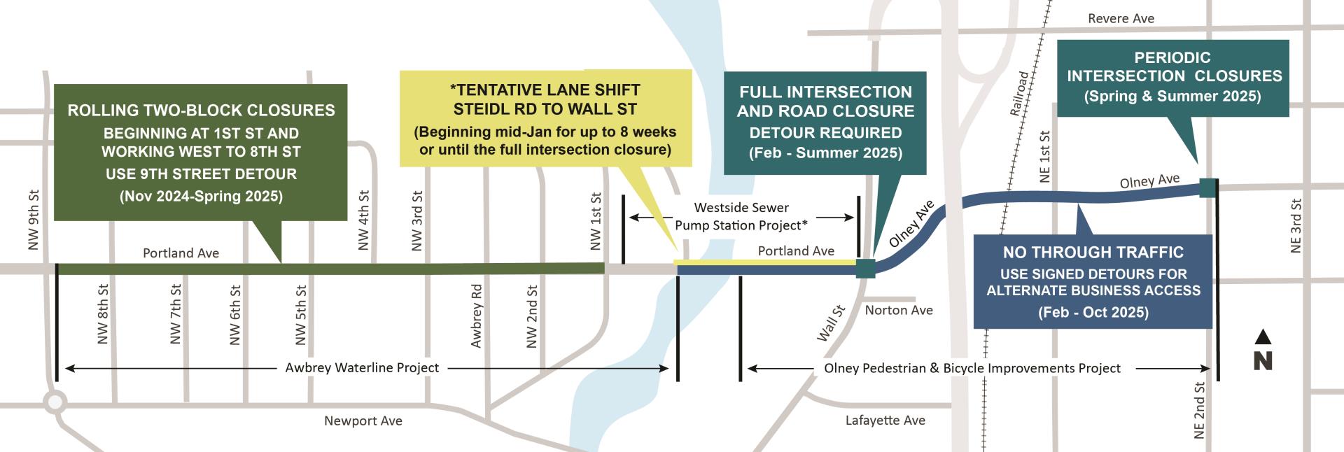 Construction on Portland, Olney and Wall streets